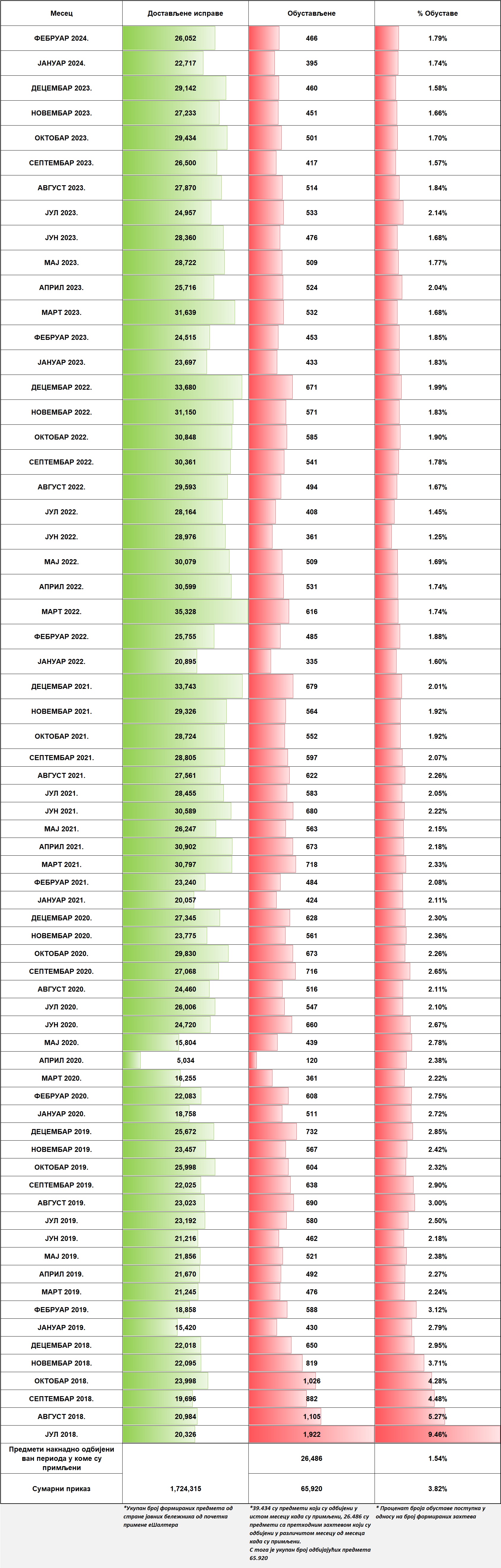 /content/images/stranice/statistika/2024/03/Tabela 1fe.jpg